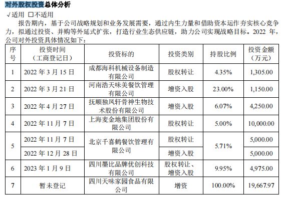 ”入主加点滋味天味食品投资眼光如何？麻将胡了模拟器试玩“四川火锅料第一股