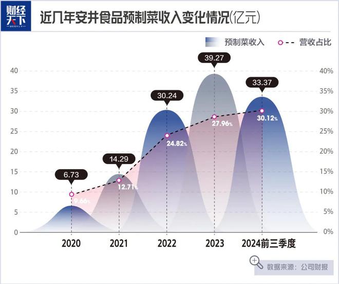 师卖鱼丸一年大赚14亿PG电子麻将胡了大学老